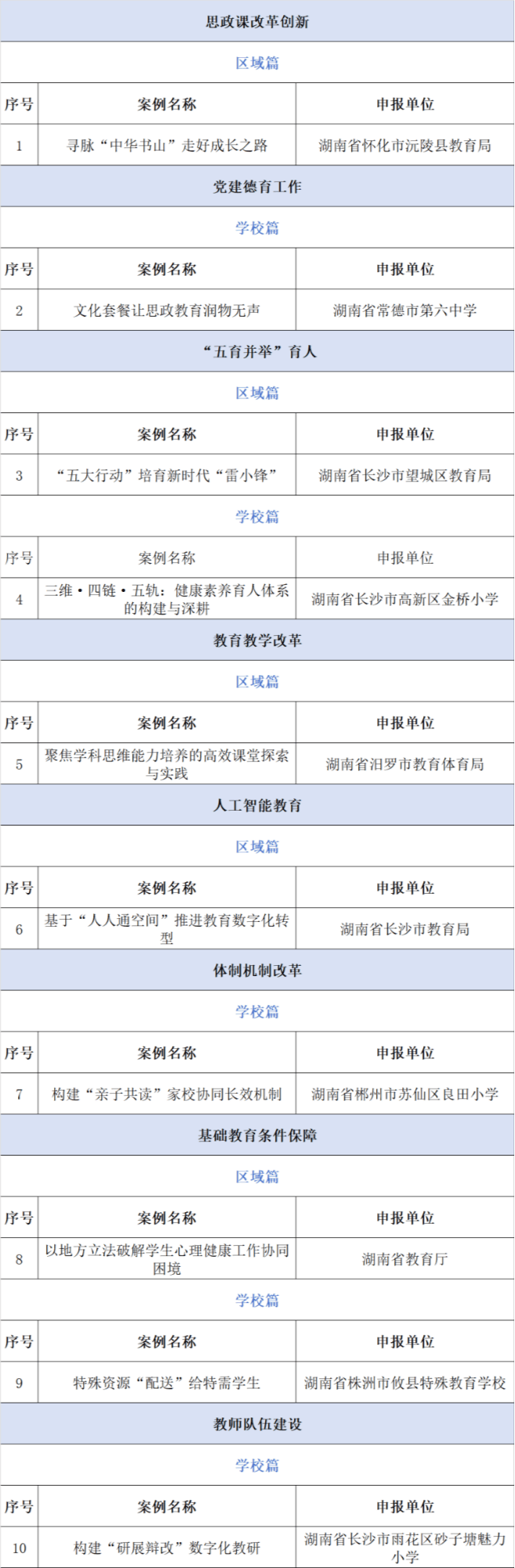 湖南10個案例入選2025年中國基礎教育創新案例