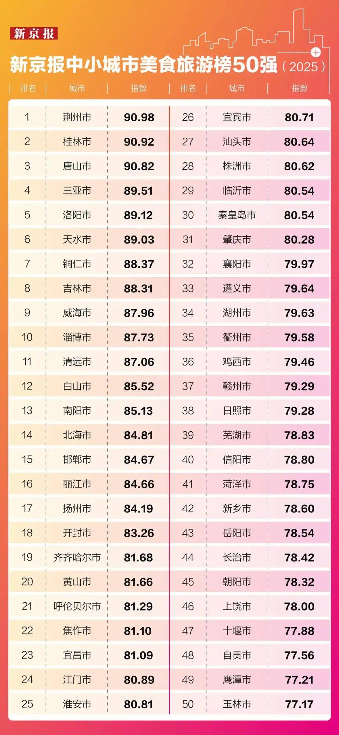 “家門口旅遊”火了