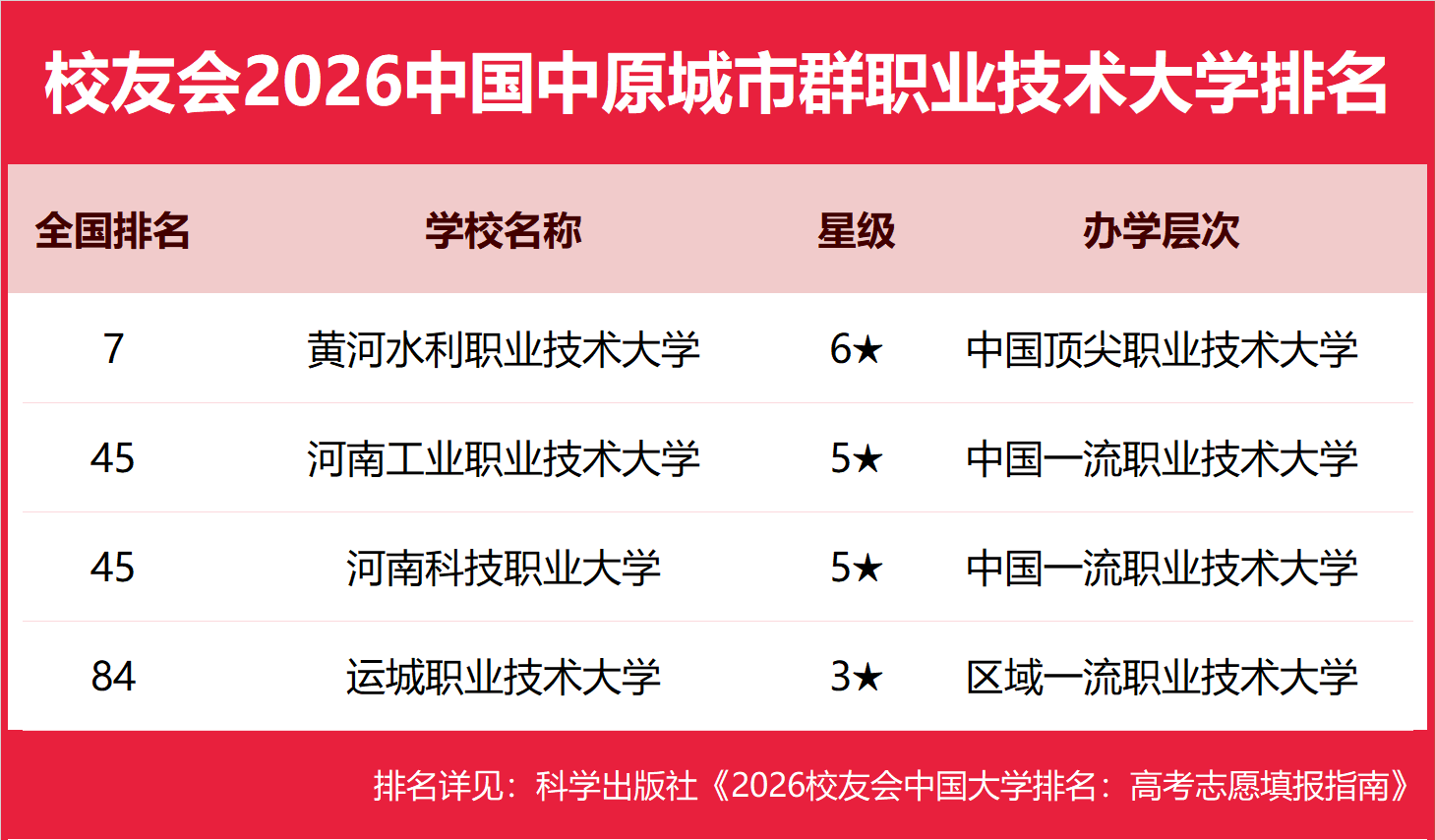 校友會2026中國各城市群大學排名，北京大學、浙江大學、武漢大學、中山大學、四川大學、網路空間部隊資訊工程大學第一
