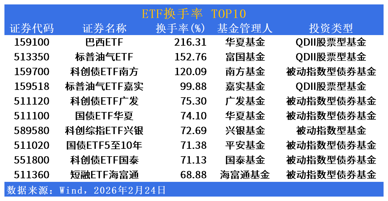 ETF市場日報 | 影視遊戲ETF重挫逾7%領跌，油氣板塊逆勢爆發漲超9%