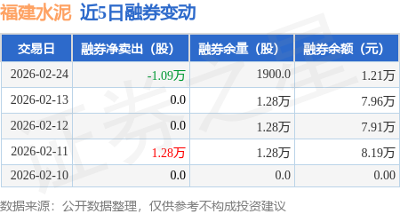 福建水泥：2月24日融資買入392.35萬元，融資融券餘額4.18億元