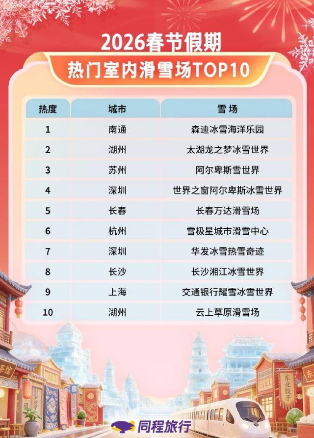 原創三城上榜TOP10！2026春節吉林冰雪旅遊“熱”力領跑
