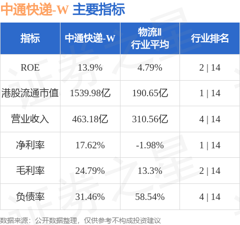 中通快遞-W(02057.HK)2月24日斥資1547.06萬美元回購61.78萬股