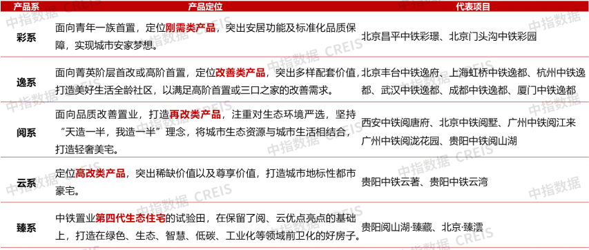 建發房產&招商蛇口釋出新品；越秀舉行新春戰略釋出會 | 1月住宅產品月報