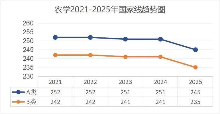 考研出分！近5年國家線趨勢解析