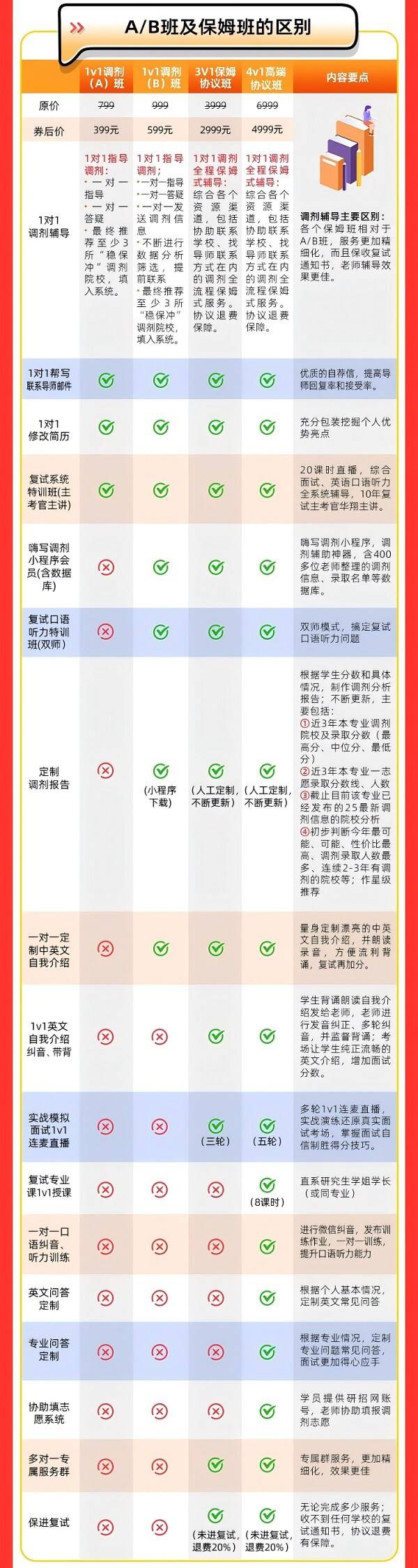 【精準定位·系統突圍】2026考研複試調劑1對1輔導（B）班全程護航計劃