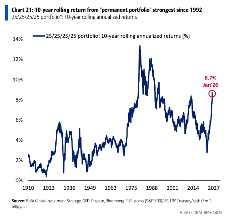 萬字圖解：全球大類資產的《最長週期圖鑑》（絕對值得收藏）