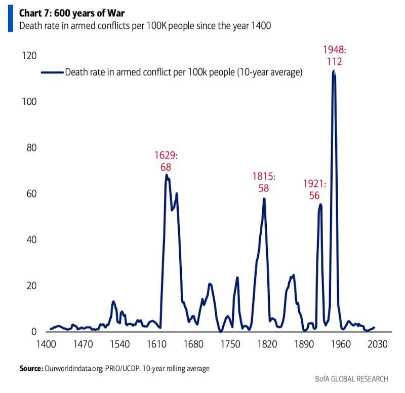 萬字圖解：全球大類資產的《最長週期圖鑑》（絕對值得收藏）