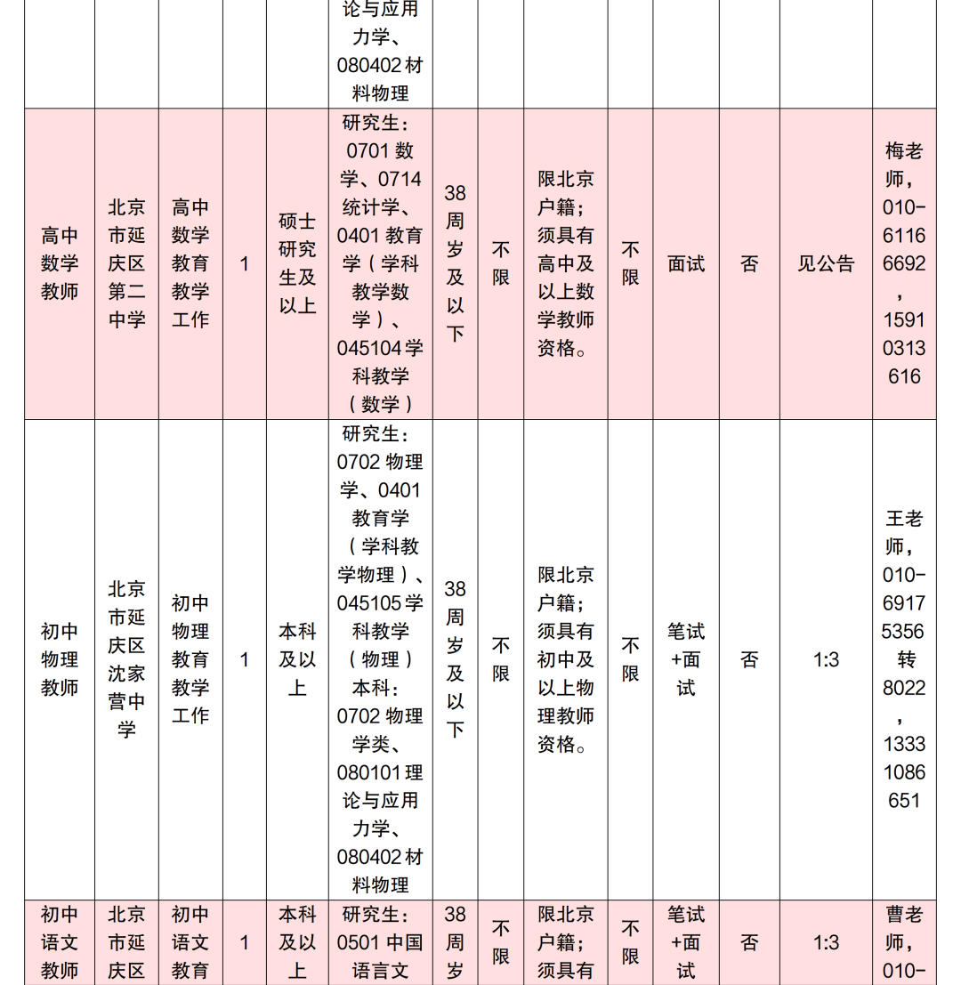 北京多區中小學啟動教師招聘！快來投遞簡歷