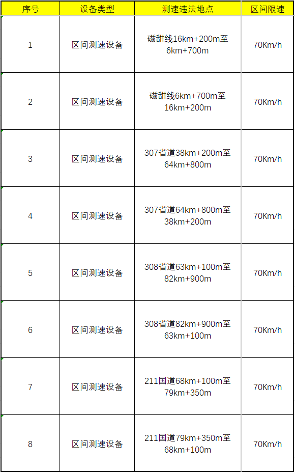 寧夏一地將新增8處電子警察裝置！