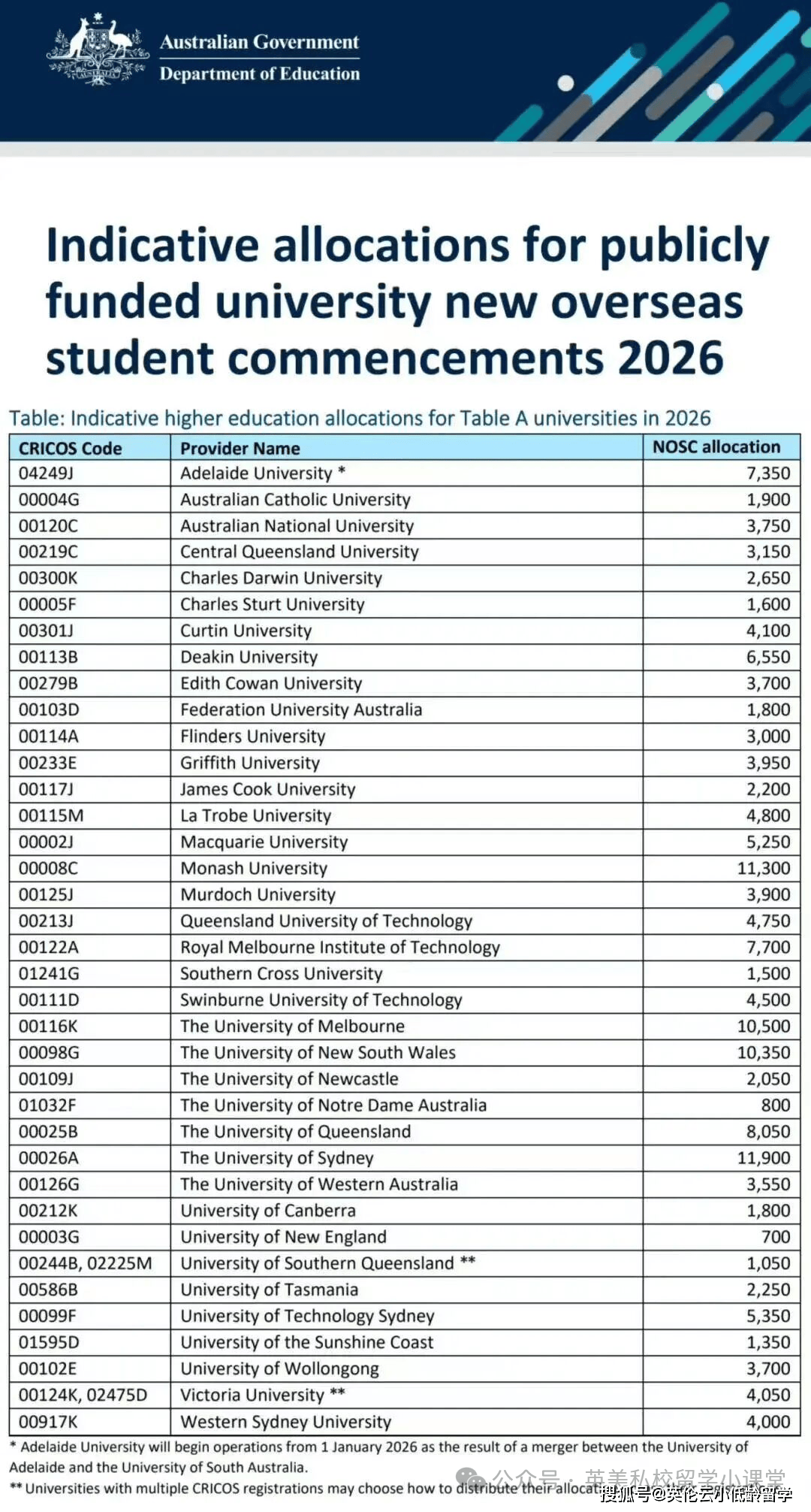 澳洲留學本科申請解析：3種路徑，總有一種適合你！