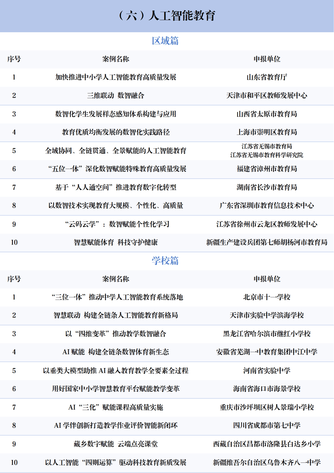北京3所中小學上榜！2025年中國基礎教育創新案例正式釋出！