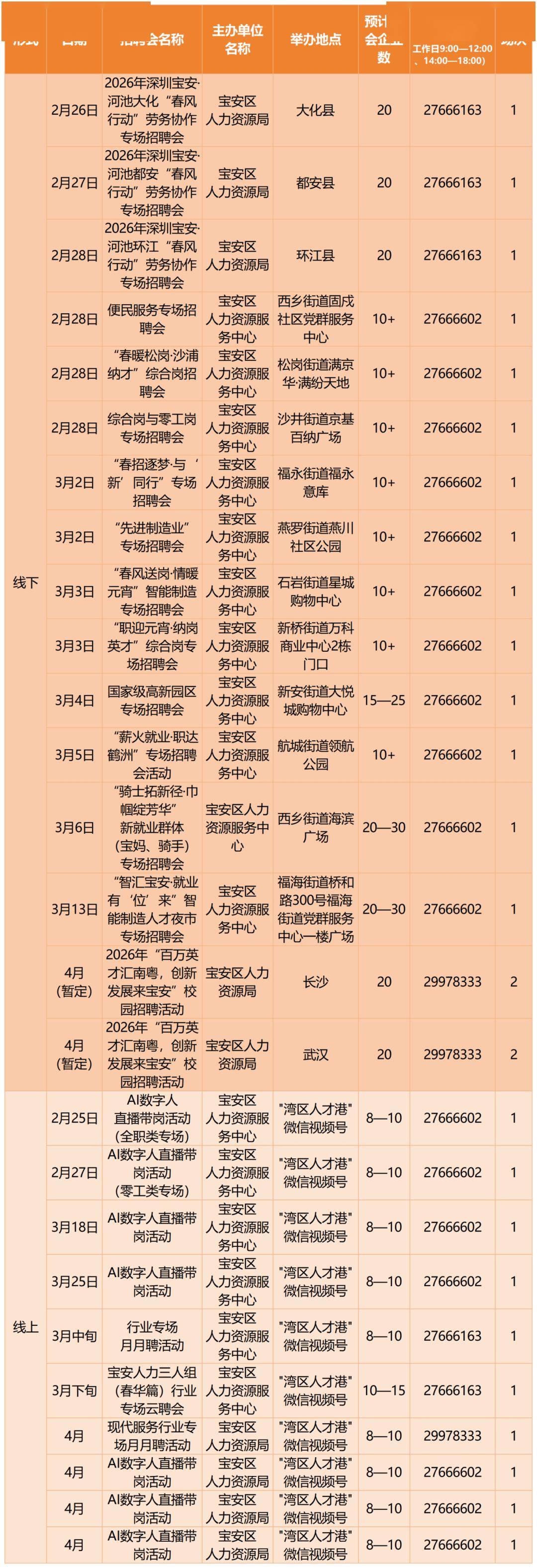 深圳2026春季急招！最新招聘會+具體時間定了→