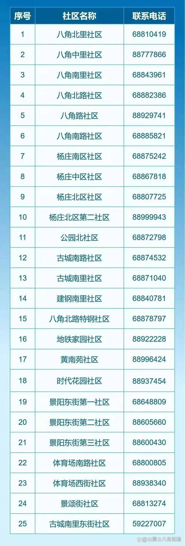 春節不“打烊”，八角街道值班值守電話請您收藏好